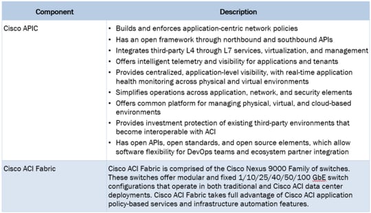 ACI Components-1.png