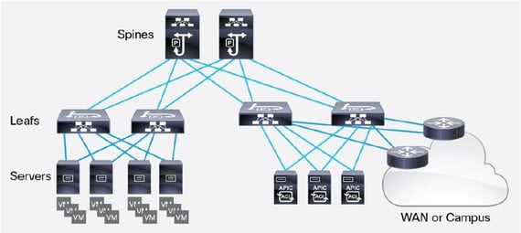 ACI Diagram.png