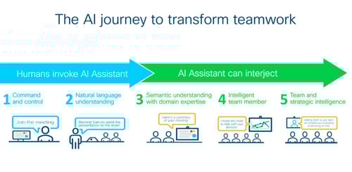 AI in the workplace