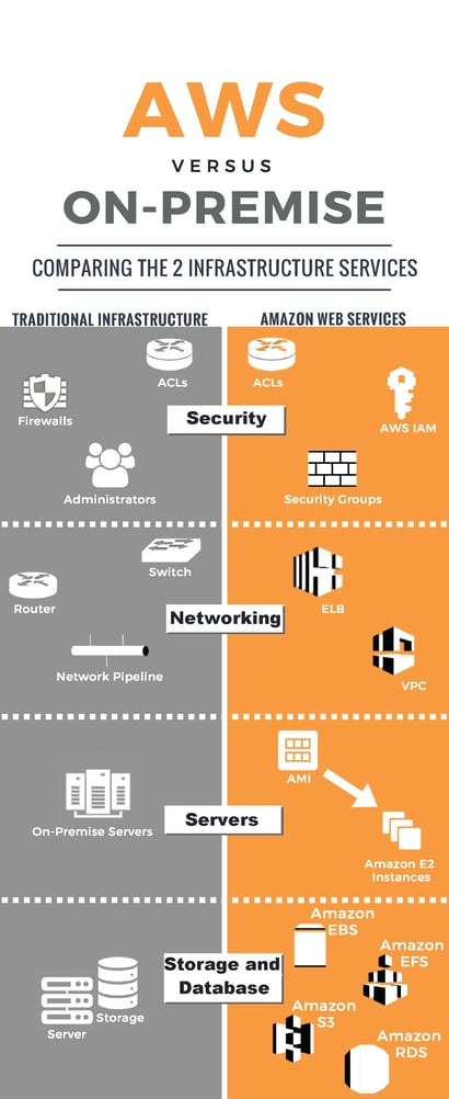 AWS Infographic.png