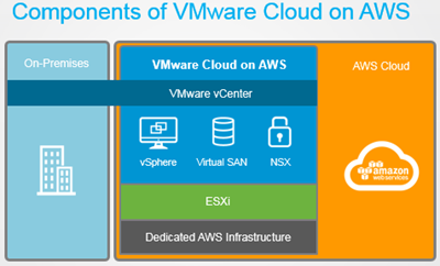 AWS and VMware.png