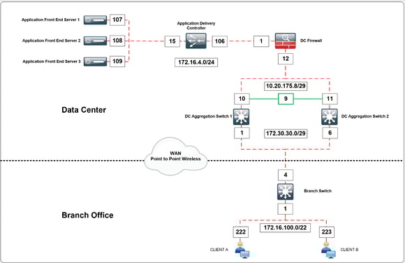Application Performance Troubleshooting Layer 3.png
