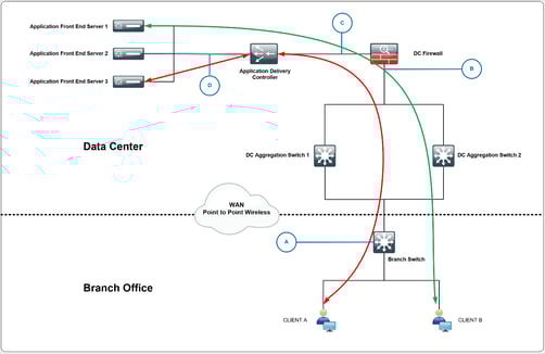 Application Performance Troubleshooting Setup Packet.png