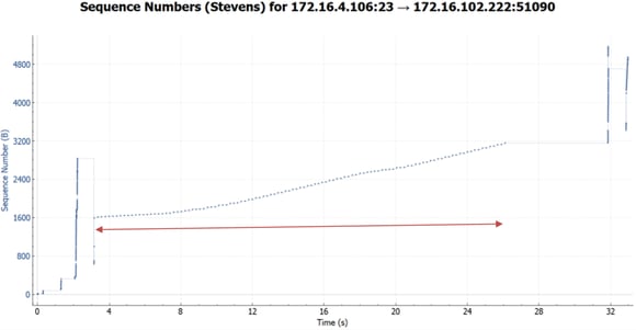 Application Performance Troubleshooting TCP Stream Graph 2.png
