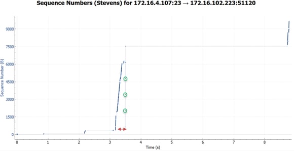 Application Performance Troubleshooting TCP Stream Graph 3.png