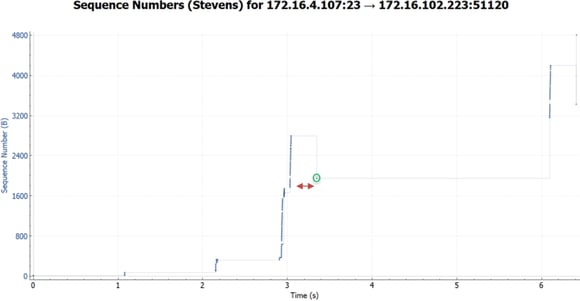 Application Performance Troubleshooting TCP Stream Graph 4.png
