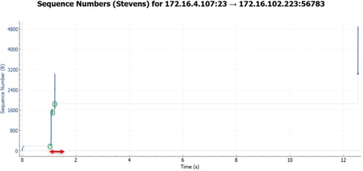 Application Performance Troubleshooting TCP Transmission Graph 5.png