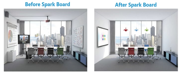 Before and After Spark Board.png