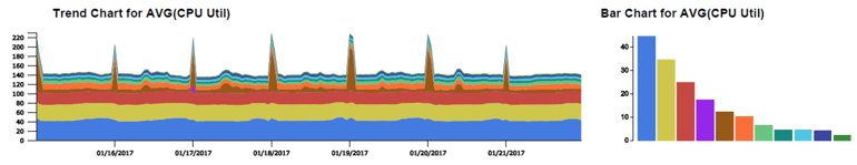 CPU Utlization Graph.png