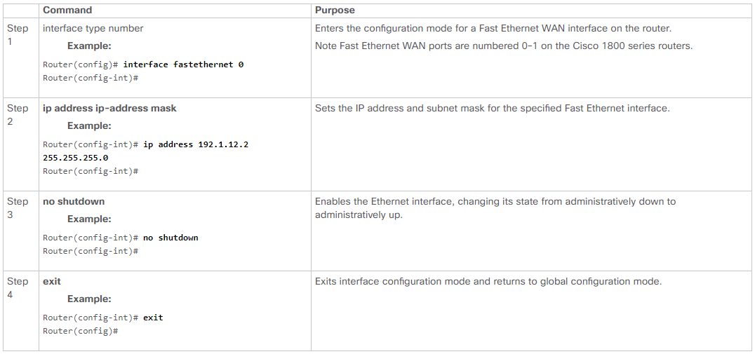 Cisco 1800 Series Integrated Services Routers (Fixed) Software Configuration Guide