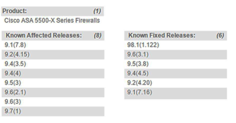 Cisco ASA Outages.png