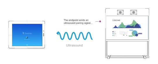 Cisco Intelligent Proximity - Project Workplace.png