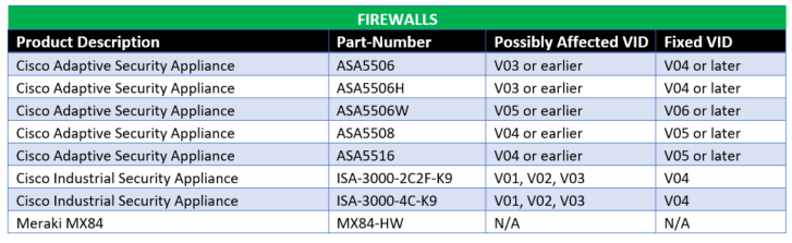 Cisco Issue Table C.png