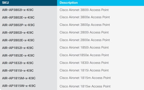 Cisco Mobility Express hardware sku