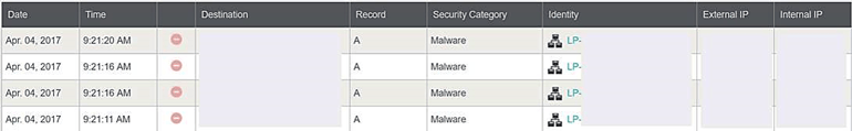 Cisco Umbrella Malware Screenshot.png