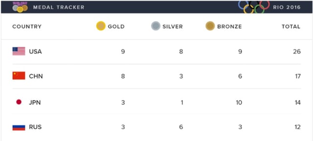 DAy_4_Standings_.jpg