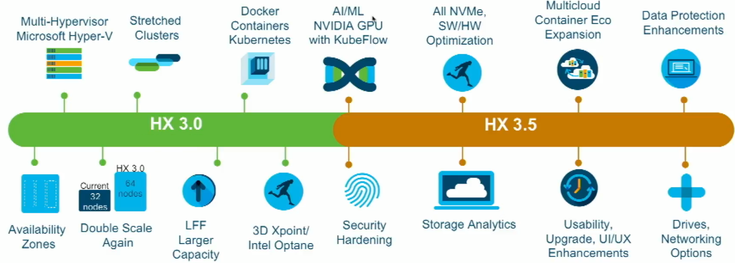 Hyperflex 3.0 and 3.5