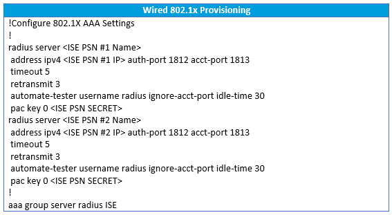 ISE Monitor Mode Wired 802.1X Provisioning