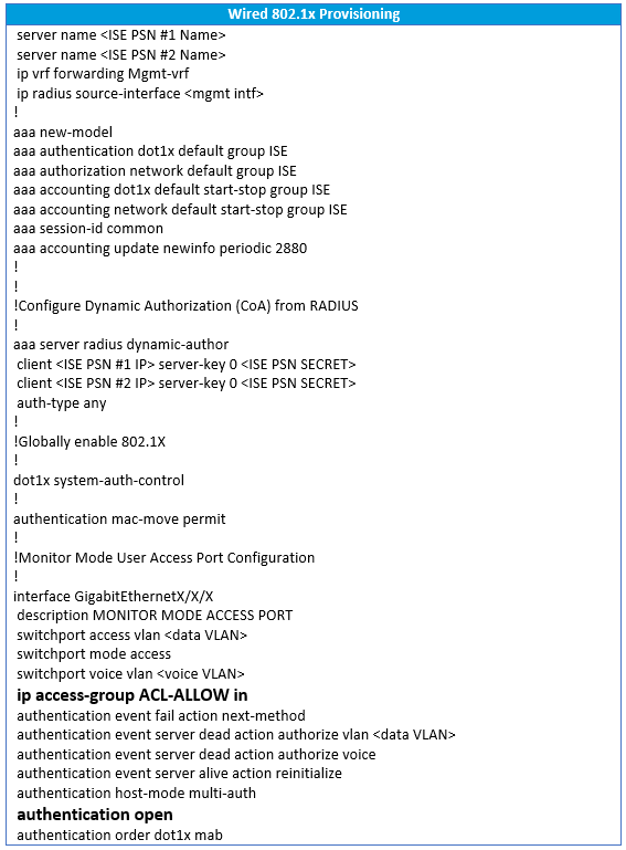 ISE Monitor Mode Wired 802.1X Provisioning