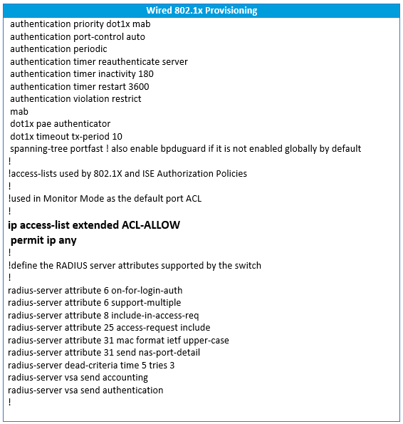 ISE 802.1X Deployment Monitor Mode ACL - Provisioning