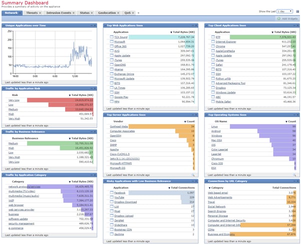 NGFW Dashboard.png