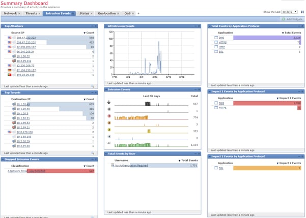 NGFW Protection Analytics.png