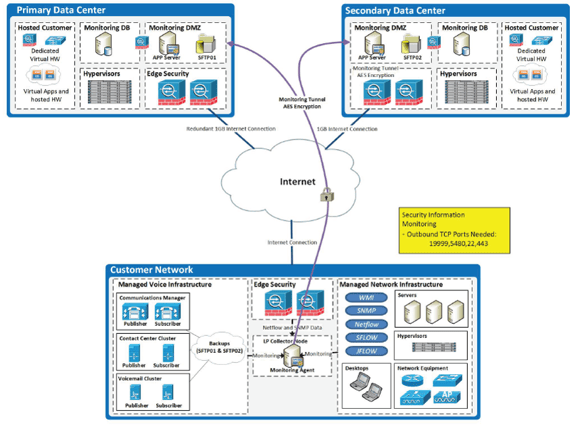 Network Assessment - Design.png