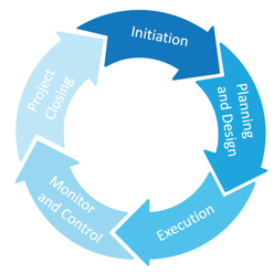 Project-Management-life-cycle.png