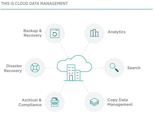 Rubrik - Hybrid Datacenter.jpg