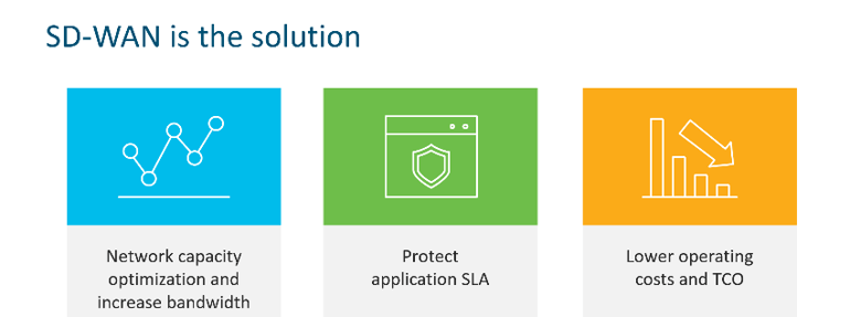 SD-WAN Update-330236-edited.png