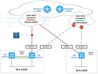 SDWAN Series Entry 4 image 1