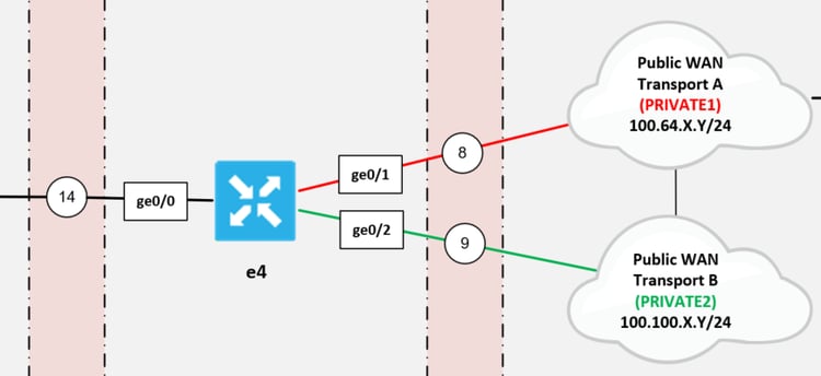 Cisco SD-WAN Series Part 2 – Lab Setup