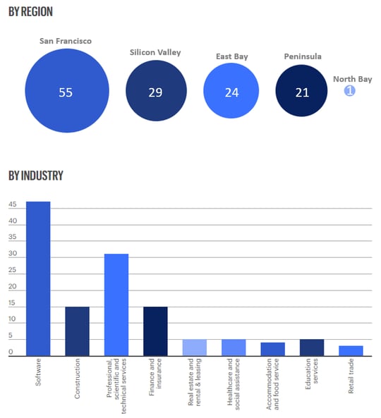 SFBT Best Places to Work - Stats.png