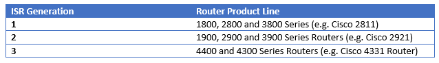 Security_Blog_Table.png