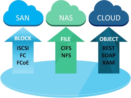 Storage Protocols.png