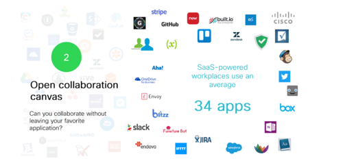 Webex application integrations
