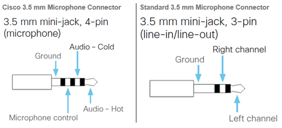 Webex microphone connector