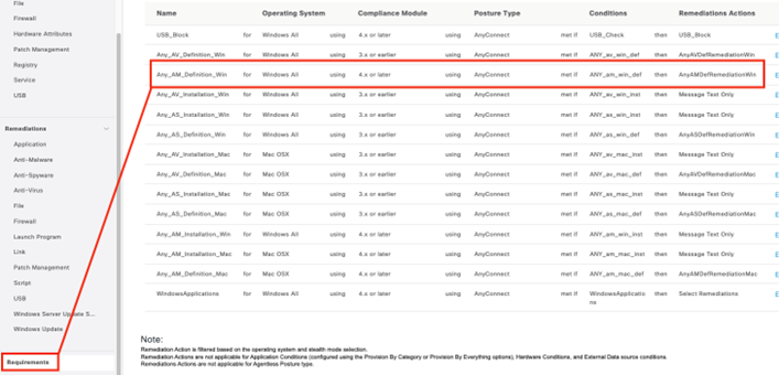 Cisco ISE: Posture with AnyConnect VPN - Check Configuration