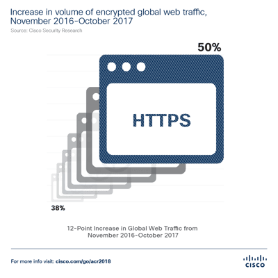 figure-1-volume-of-encrypted-traffic