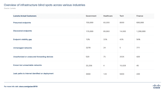 figure-31-infrastructure-blind-spots