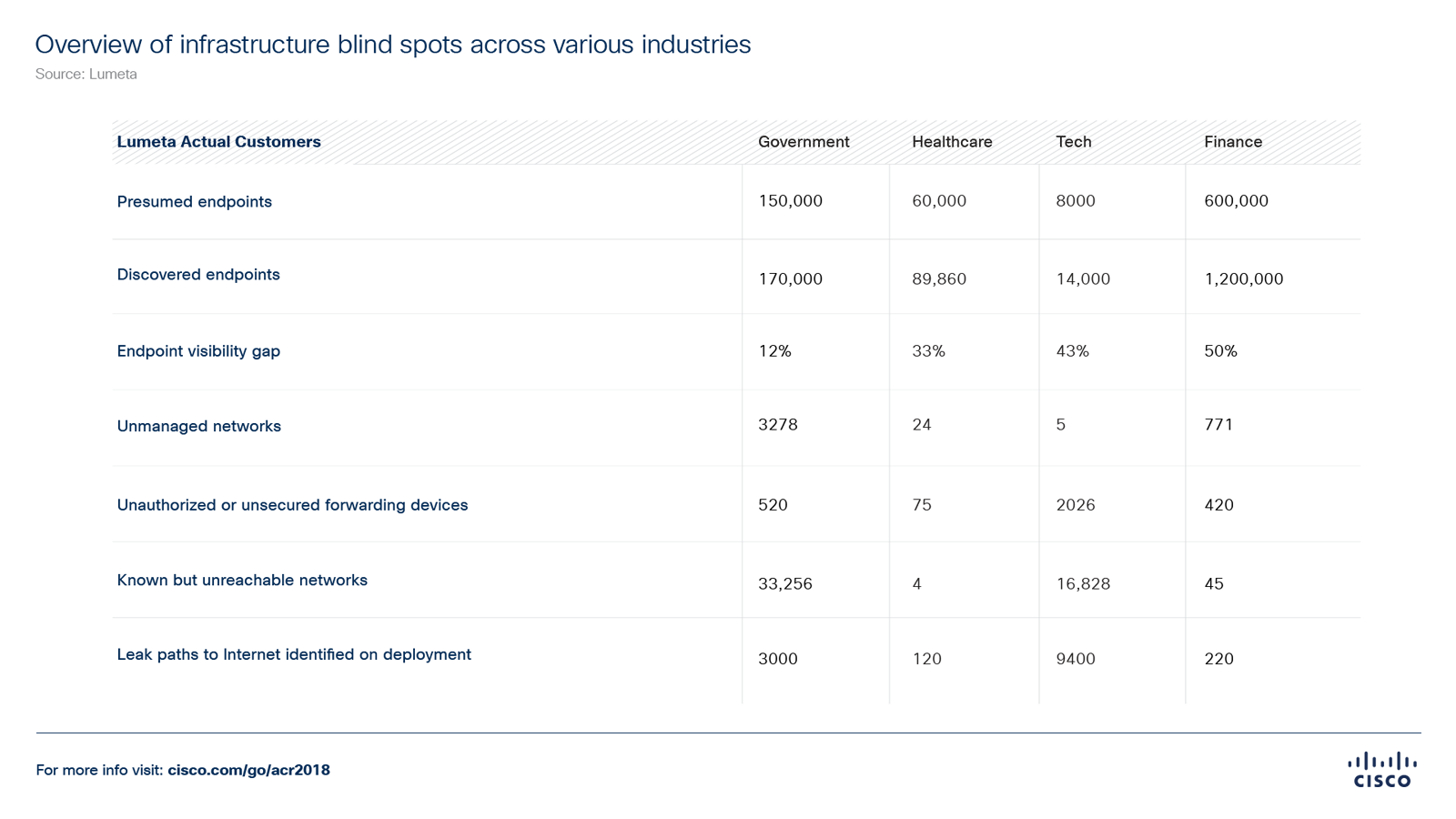 figure-31-infrastructure-blind-spots