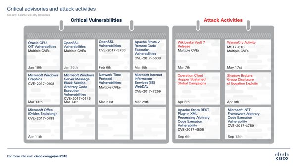 figure-35-critical-advisories-and-attack-activities