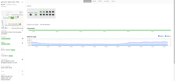 Go to Security & SD-WAN > Monitor > Appliance Status