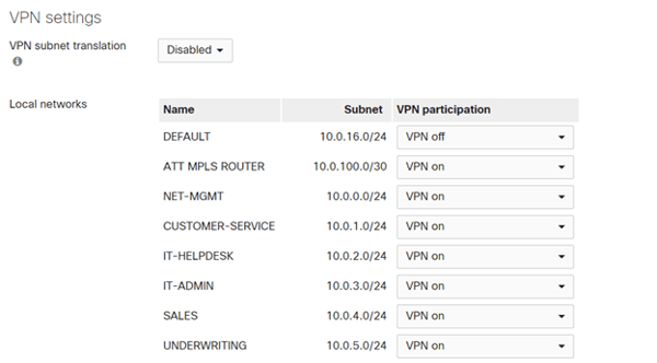 Select whether to advertise the local networks by turning on or off VPN participatio