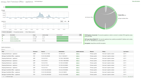 In Security & SD-WAN >Monitor>VPN Status