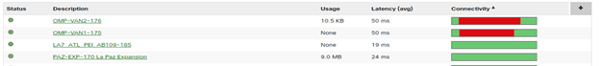 Highlight a remote site and click on the connectivity bar on the right to see more statistics for the uplinks. This next page will show the Latency, Jitter and Packet Loss for both uplinks.  It also provides a MOS score for VOIP. Using the information from this page flow preferences and SD-WAN polices can be configured