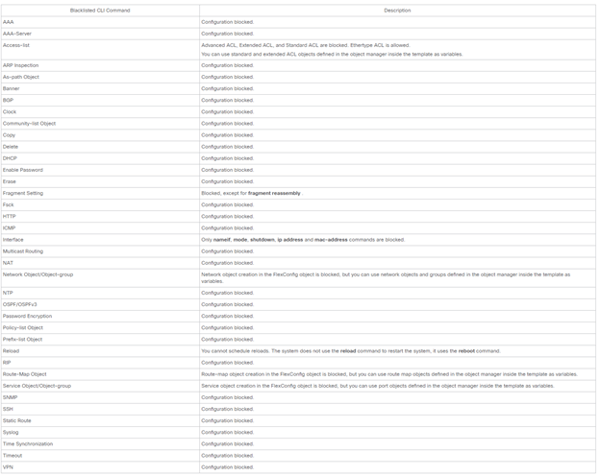 FTD FlexConfig