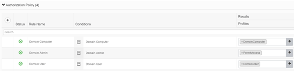 ISE Authorization Profiles