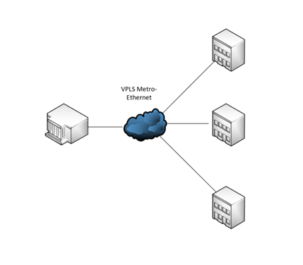 wireless mobility anchoring