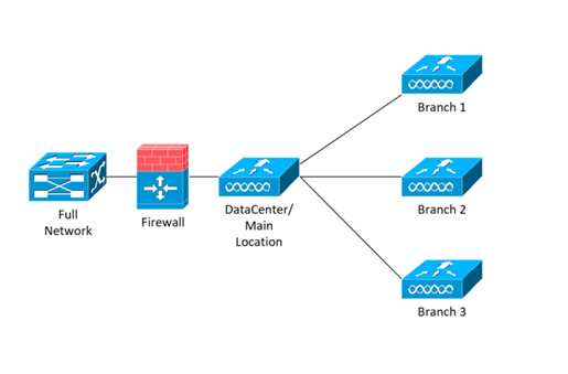 wireless mobility anchoring